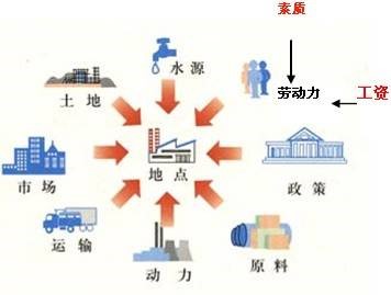 2019年四川教師資格證考試大綱:《地理學(xué)科知識與教學(xué)能力》(高級中學(xué))