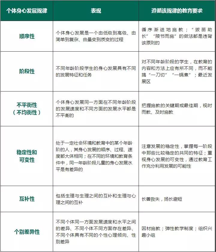 教師資格證考試高頻考點(diǎn)