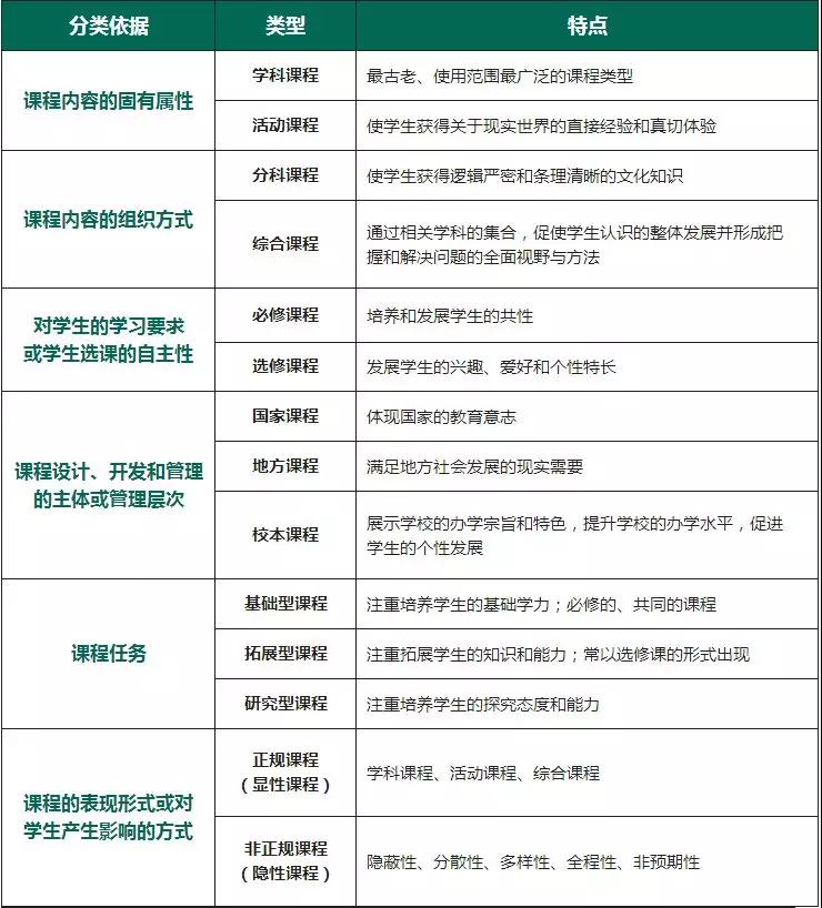 教師資格證考試高頻考點(diǎn)