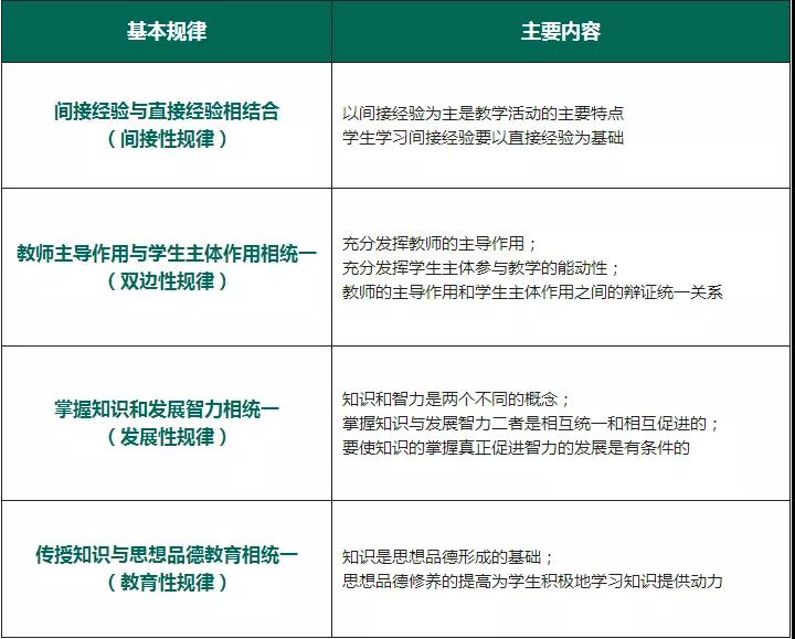 教師資格證考試高頻考點(diǎn)