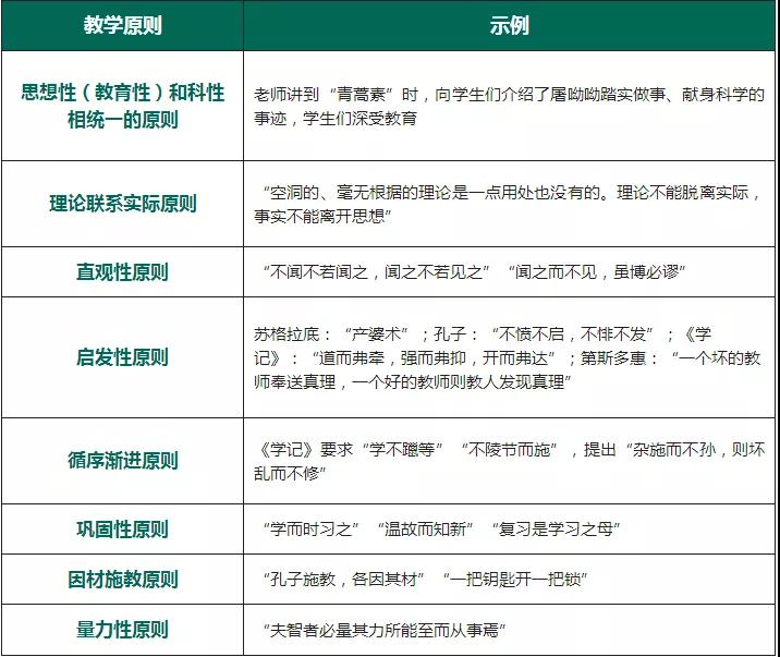 教師資格證考試高頻考點(diǎn)