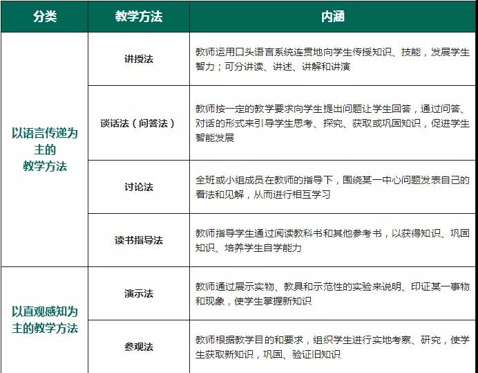四川教師資格證考試高頻考點(diǎn)