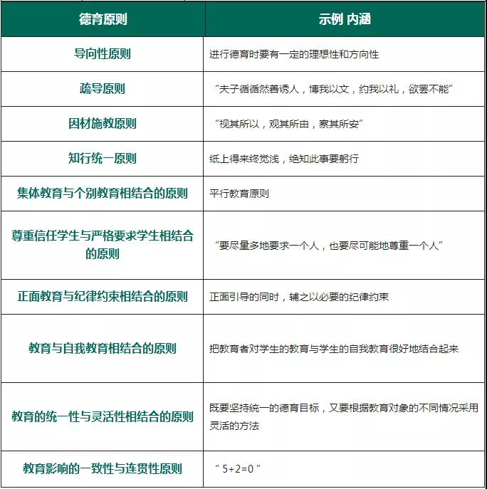 四川教師資格證考試高頻考點(diǎn)