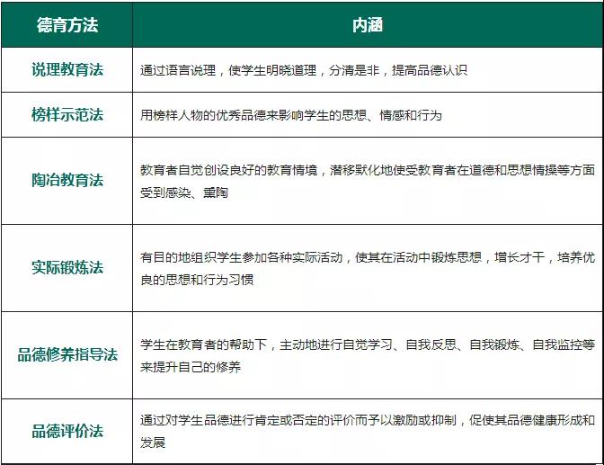 四川教師資格證考試高頻考點(diǎn)