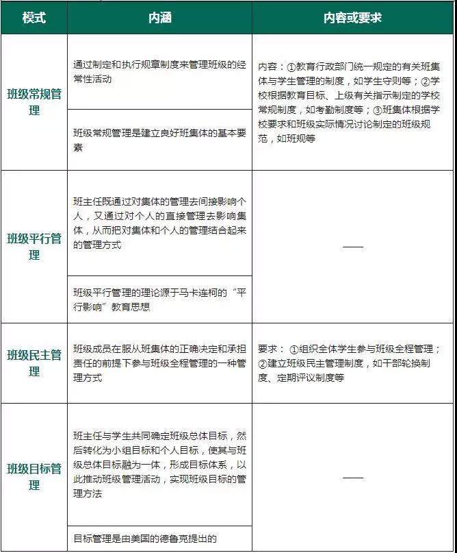 四川教師資格證考試高頻考點(diǎn)