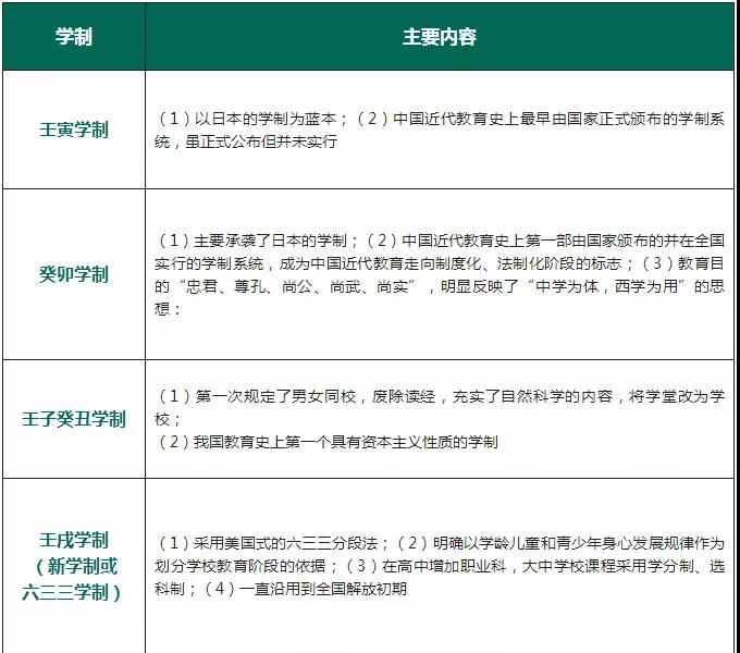 四川教師資格證考試高頻考點(diǎn)