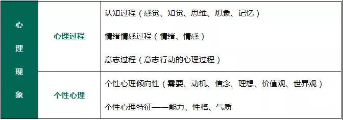 四川教師資格證考試高頻考點(diǎn)
