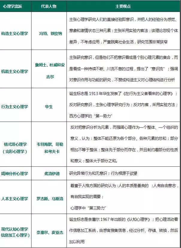 四川教師資格證考試高頻考點(diǎn)