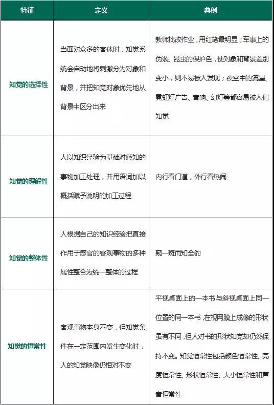 四川教師資格證考試高頻考點(diǎn)