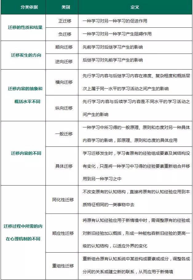 四川教師資格證考試高頻考點(diǎn)
