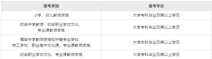 四川教師資格證考試報(bào)考指南