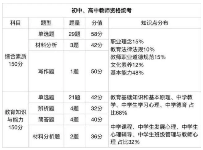 四川教師資格證考試網(wǎng),中學(xué)教資統(tǒng)考大綱