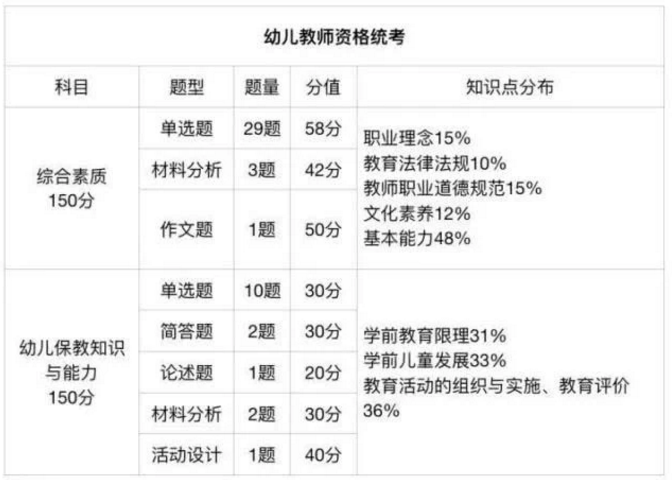 四川,幼兒教師資格證網(wǎng),幼教統(tǒng)考大綱