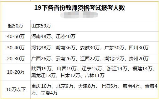 四川教師資格證報(bào)考，學(xué)科報(bào)考