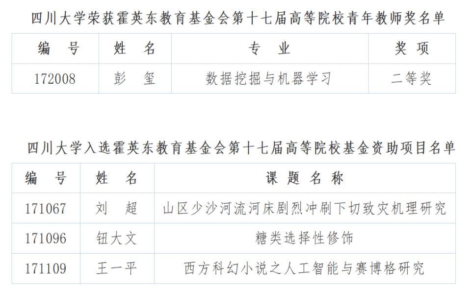 四川教師,四川大學(xué),霍英東基金青年教師獎
