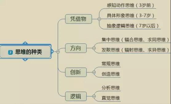 四川教師資格證,四川中學(xué)教師資格證考試,心理學(xué)知識點