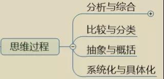 四川教師資格證,四川中學(xué)教師資格證考試,心理學(xué)知識點
