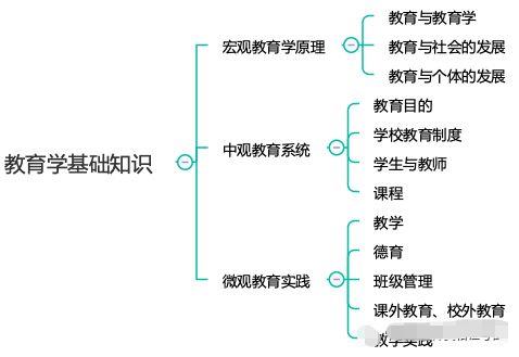 四川教師資格證,小學(xué)教師資格證考試,科目二