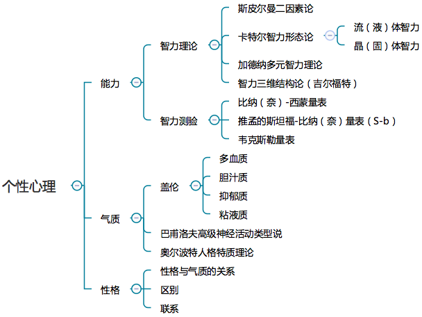 四川教師資格證,四川小學(xué)教師資格證考試,心理學(xué)知識(shí)點(diǎn)
