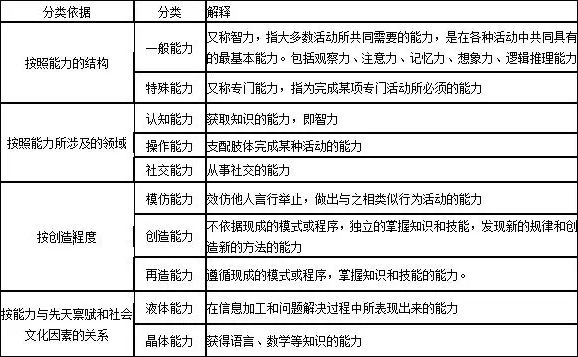 四川教師資格證,四川小學(xué)教師資格證考試,心理學(xué)知識(shí)點(diǎn)