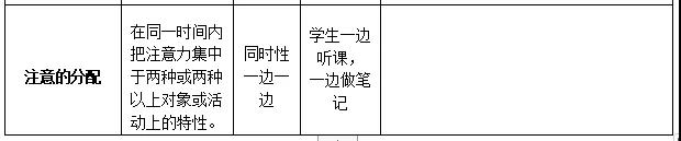 四川教師資格證,小學(xué)教師資格證考試,注意的品質(zhì)