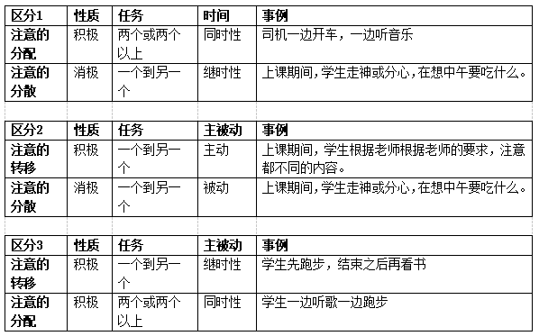 四川教師資格證,小學(xué)教師資格證考試,注意的品質(zhì)