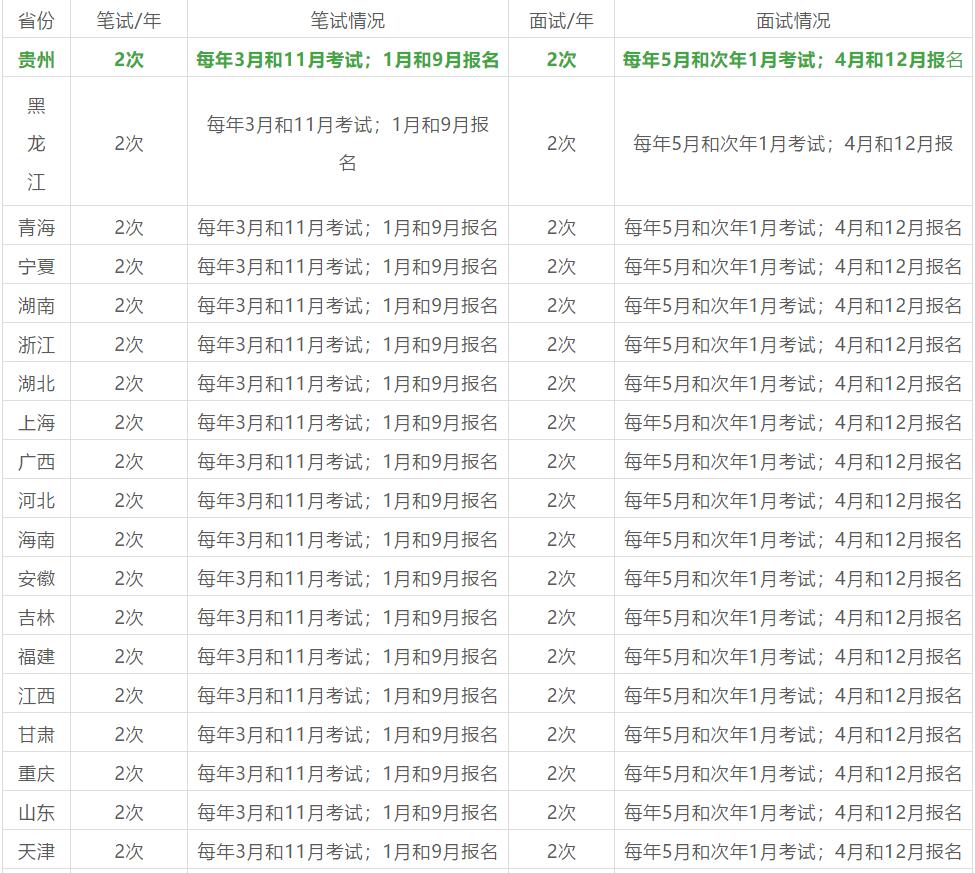 四川教師資格網(wǎng)盤點(diǎn)：2020年全國(guó)各省教師資格考試一年考幾次?