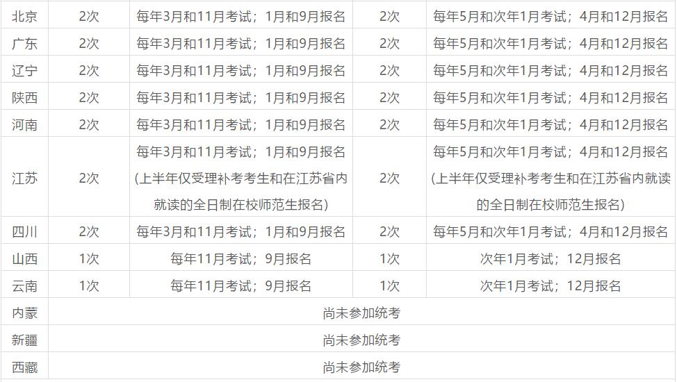 四川教師資格網(wǎng)盤點(diǎn)：2020年全國(guó)各省教師資格考試一年考幾次?
