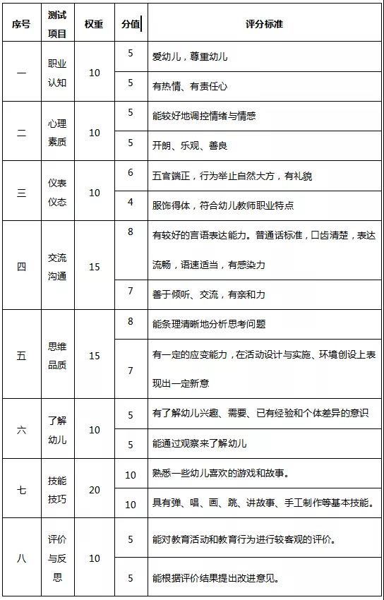 四川教師資格證網(wǎng)答疑：成都教師資格證面試難不難?