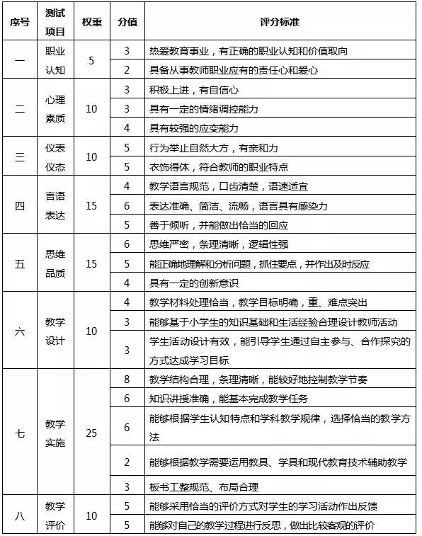 四川教師資格證網(wǎng)答疑：成都教師資格證面試難不難?