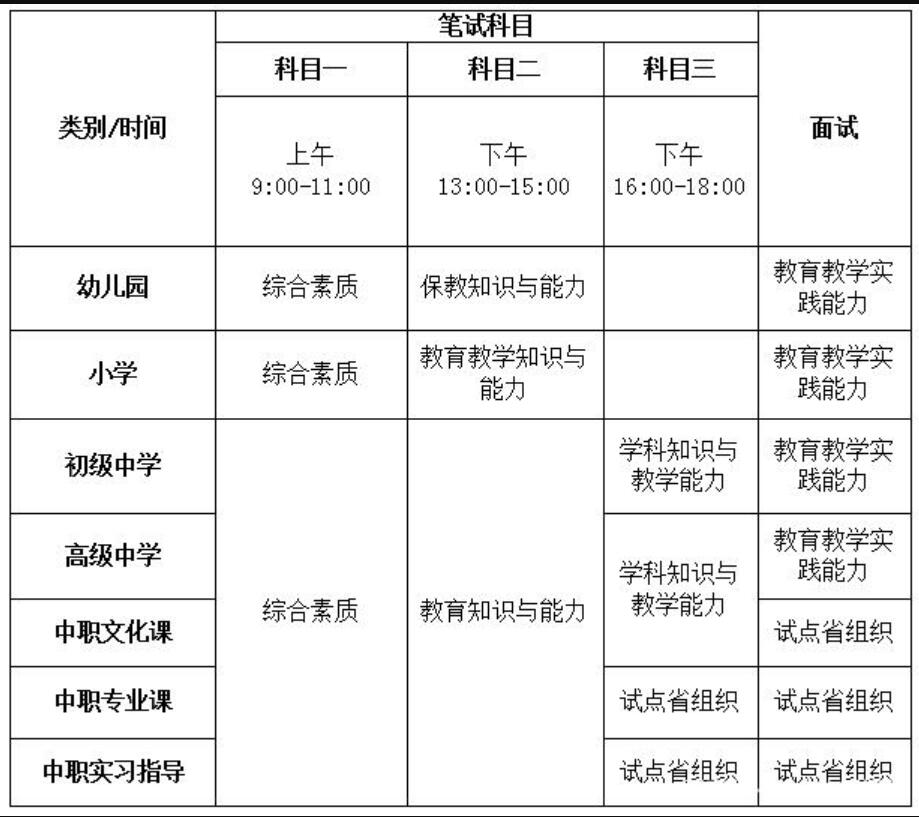 四川教師資格證網(wǎng)整理：南充市四川教師資格證報(bào)名入口與考區(qū)須知