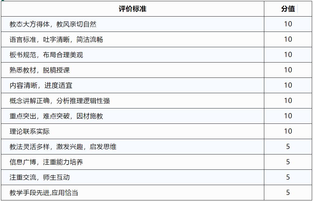 2020年四川教師資格證考試流程面試中的試講與說(shuō)課是什么?