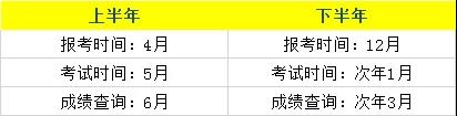 四川教師資格證網(wǎng)整理：全國(guó)各省份教師資格證報(bào)名次數(shù)、報(bào)名時(shí)間大全