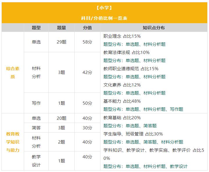四川省各市州開學(xué)在即，四川教師資格證筆試時間確定了嗎?