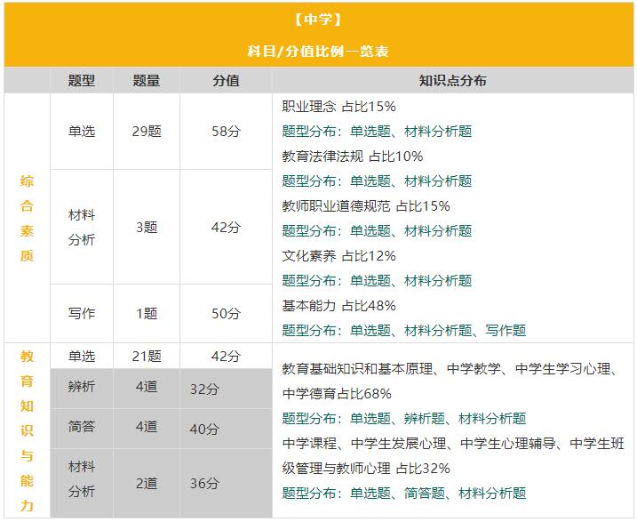 四川省各市州開學(xué)在即，四川教師資格證筆試時間確定了嗎?