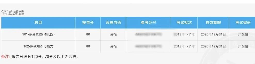 四川教師資格網(wǎng)通知：四川教師資格證成績有效期或?qū)⒀舆t!