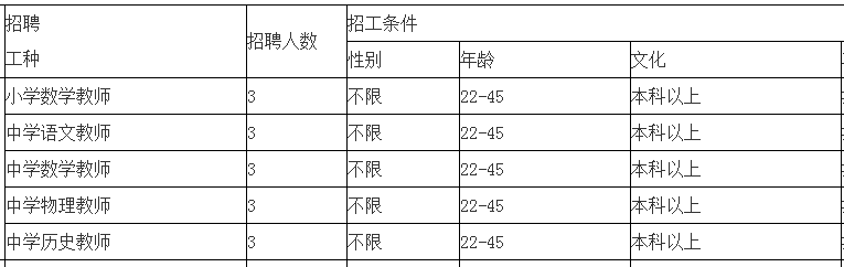2020年四川教師招聘：瀘州市瀘縣梁才學(xué)校招聘多名教師