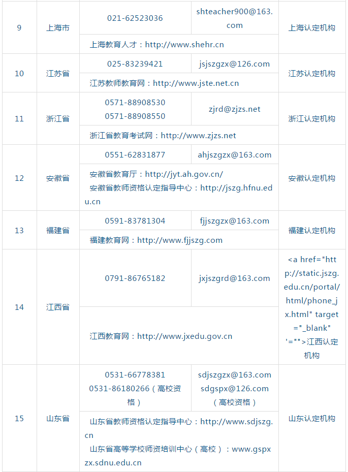 四川教師資格網(wǎng)整理：2020年全國(guó)各省市教資認(rèn)定機(jī)構(gòu)及聯(lián)系網(wǎng)站