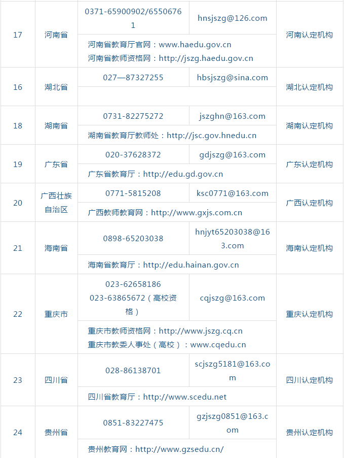 四川教師資格網(wǎng)整理：2020年全國(guó)各省市教資認(rèn)定機(jī)構(gòu)及聯(lián)系網(wǎng)站
