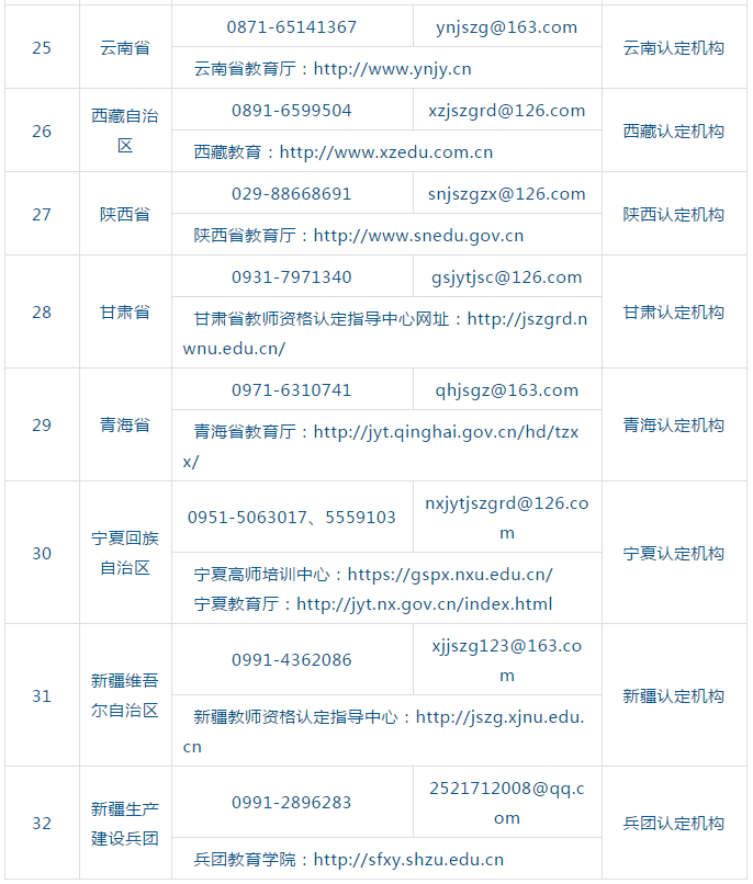 四川教師資格網(wǎng)整理：2020年全國(guó)各省市教資認(rèn)定機(jī)構(gòu)及聯(lián)系網(wǎng)站