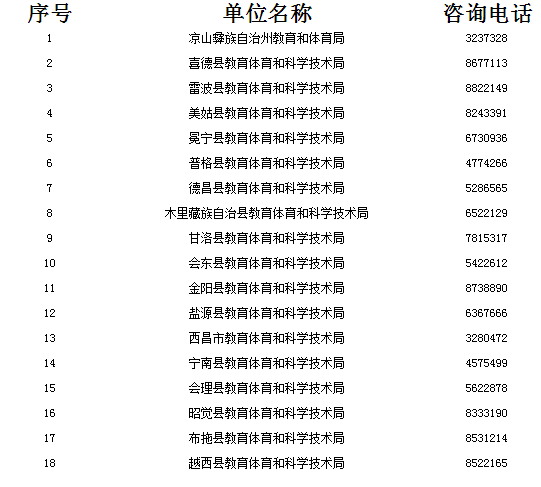四川教師資格網(wǎng)答疑：2020年涼山州小學教師證、幼兒教師資格認定在哪現(xiàn)場確認?
