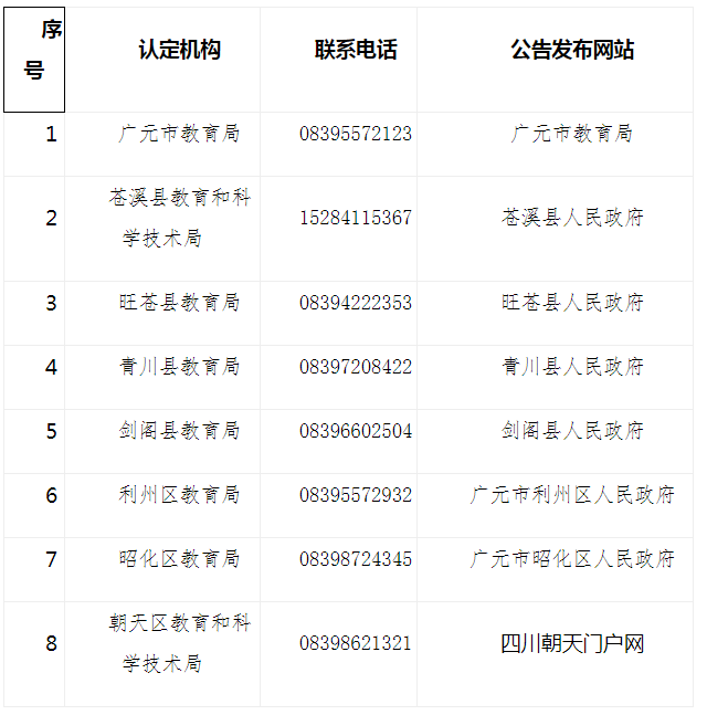 四川教師資格網(wǎng)答疑：2020年廣元市小學(xué)教師證、幼兒教師資格認(rèn)定在哪現(xiàn)場(chǎng)確認(rèn)?