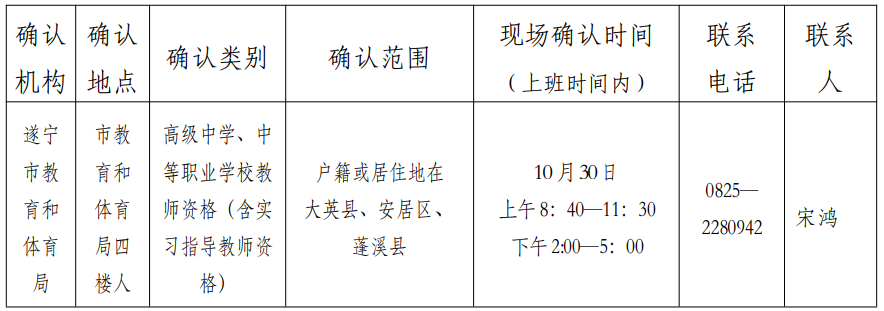 四川教師資格網(wǎng)答疑：2020年遂寧市小學教師證、幼兒教師資格認定在哪現(xiàn)場確認?