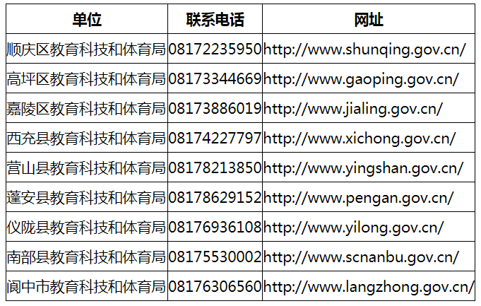2020上半年南充市四川教師資格認(rèn)定報(bào)名時(shí)間與現(xiàn)場(chǎng)確認(rèn)地點(diǎn)已出