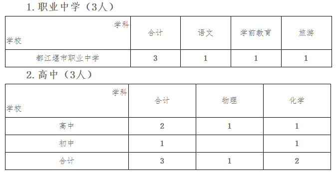 都江堰市引進(jìn)碩士教師