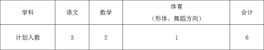 四川大學(xué)附屬實(shí)驗(yàn)小學(xué)公開招聘6名教師