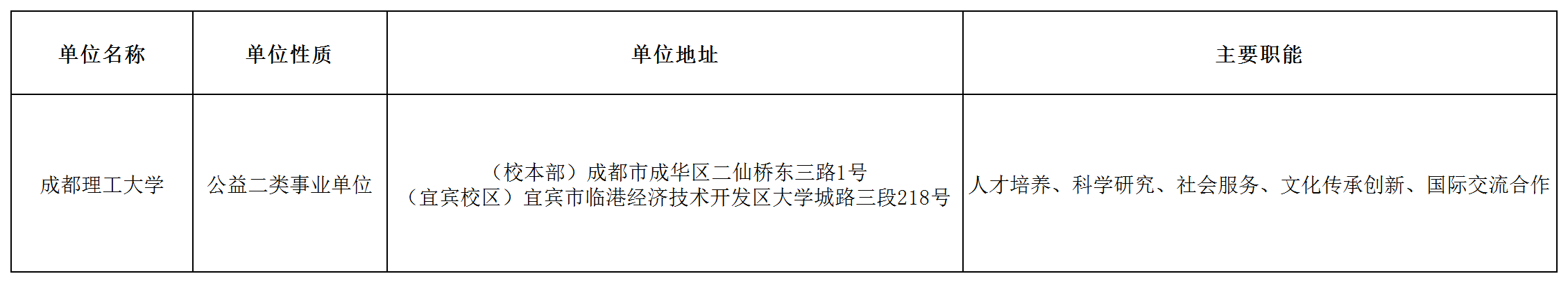 事業(yè)編制！成都理工大學(xué)公開招聘11名老師！