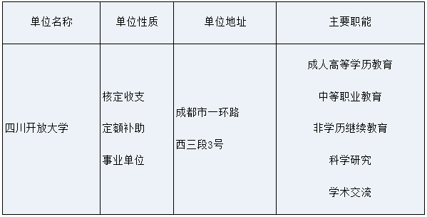 2021年11月四川開放大學(xué)公開招聘工作人員！