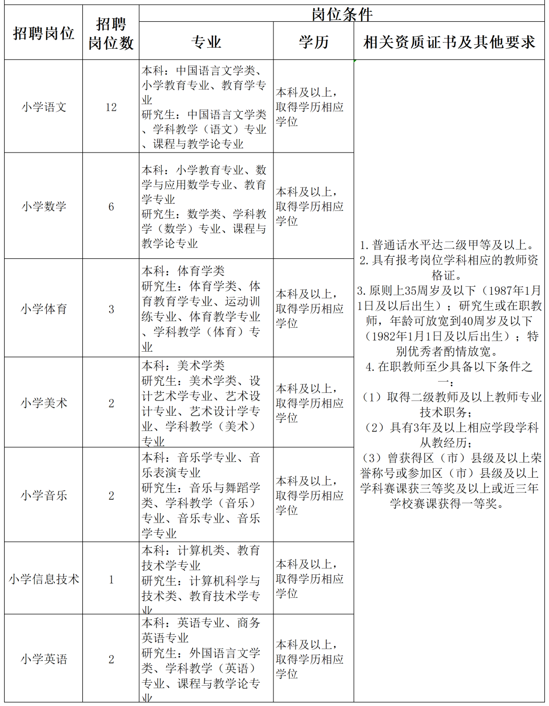 成都市龍江路小學(xué)新津分校招聘學(xué)科教師28名！