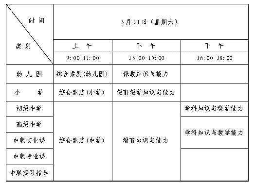 小學(xué)教師資格證考試時間